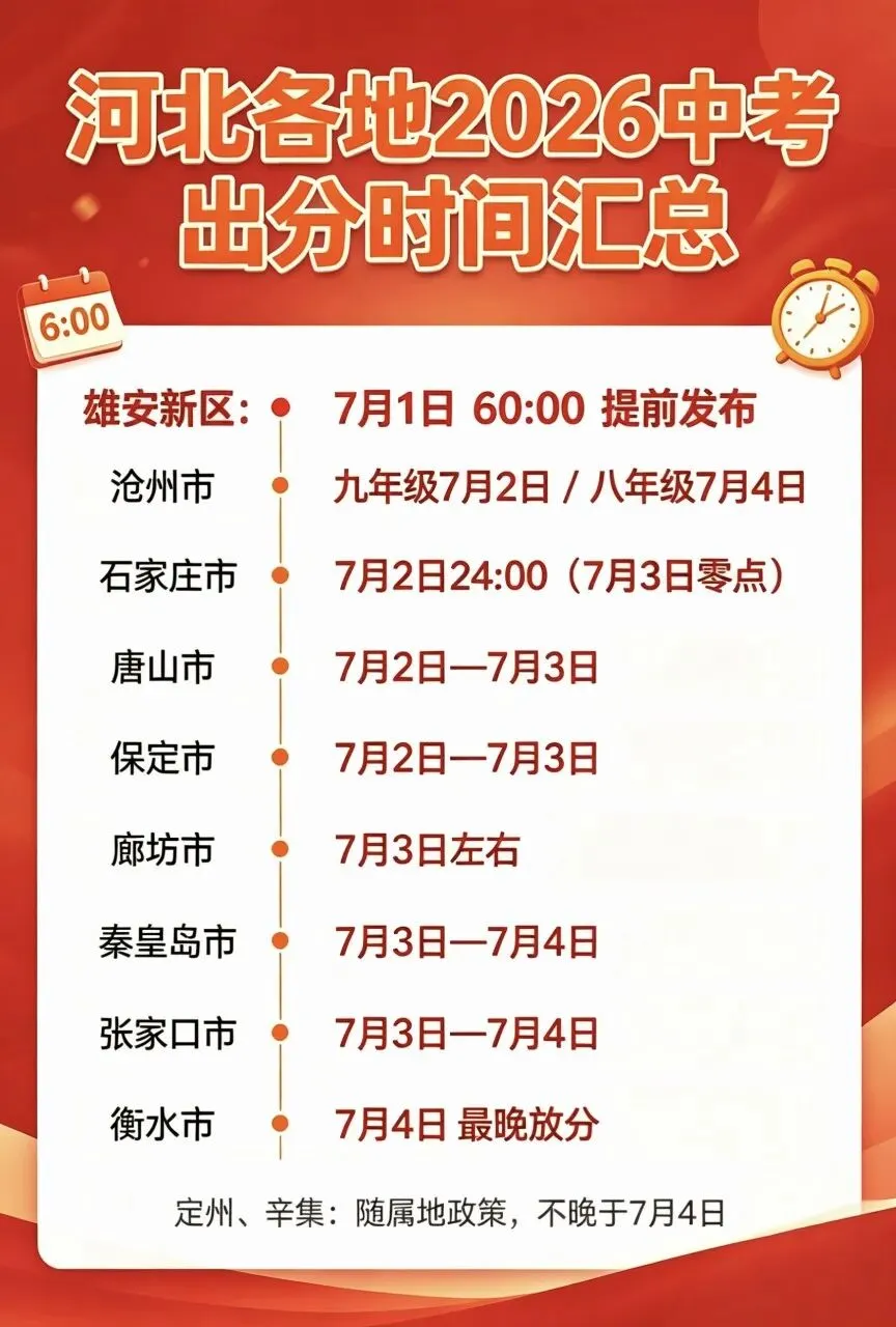河北中考查分时间出来了!家有中考生的家长们快来吧!-第1张图片-四季读书网