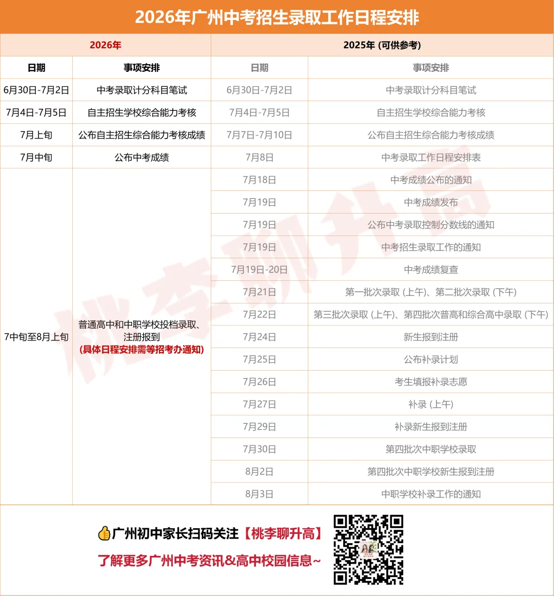 2026广州中考收官!英语友好落幕,查分时间我帮你汇总好了!-第6张图片-四季读书网 2026广州中考收官!英语友好落幕,查分时间我帮你汇总好了!-第6张图片-四季读书网