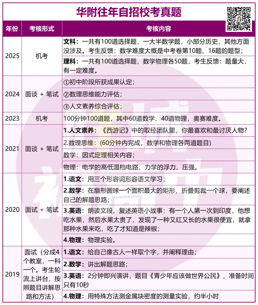 有多难?近三年广州中考自招真题曝光!-第4张图片-四季读书网 有多难?近三年广州中考自招真题曝光!-第4张图片-四季读书网