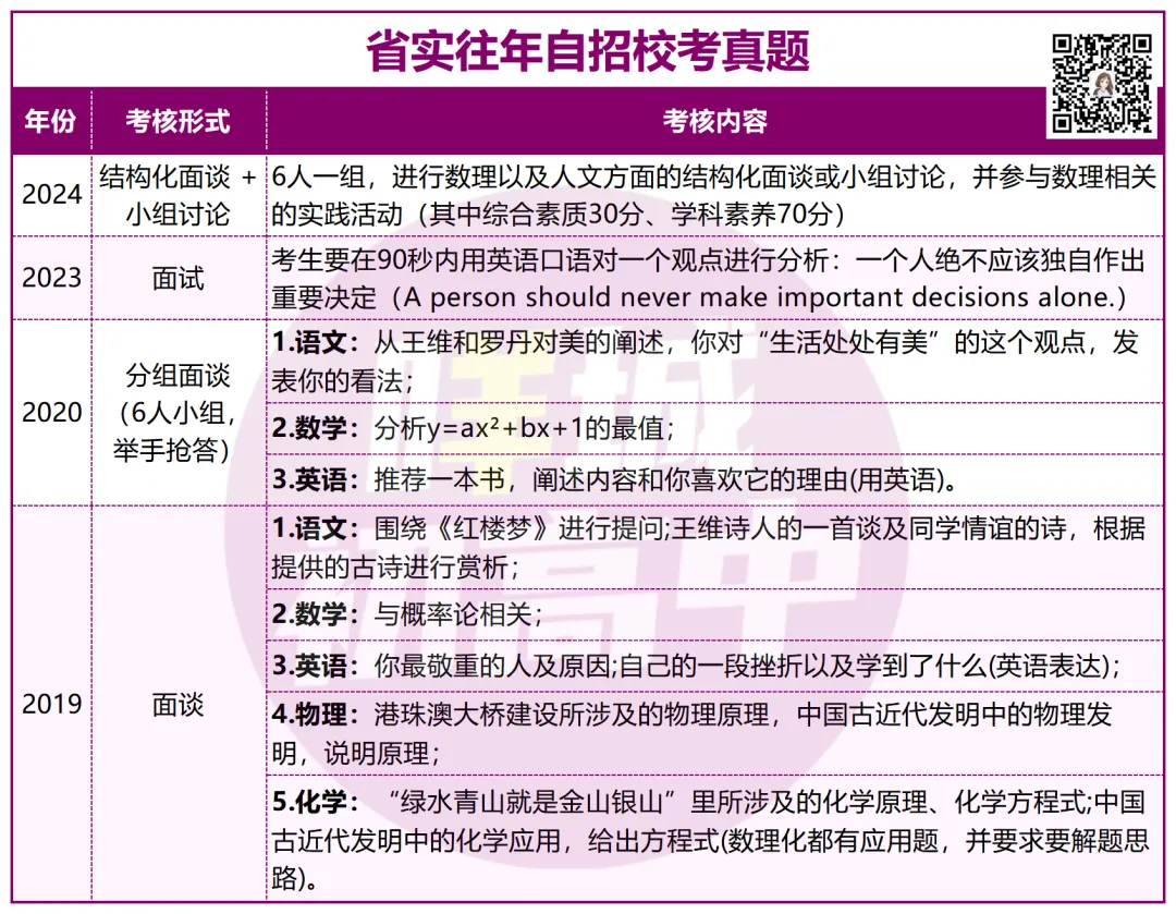 有多难?近三年广州中考自招真题曝光!-第5张图片-四季读书网 有多难?近三年广州中考自招真题曝光!-第5张图片-四季读书网