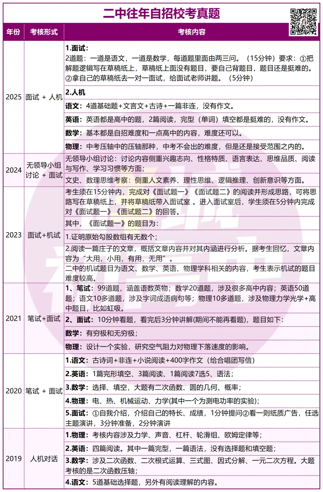 有多难?近三年广州中考自招真题曝光!-第6张图片-四季读书网 有多难?近三年广州中考自招真题曝光!-第6张图片-四季读书网