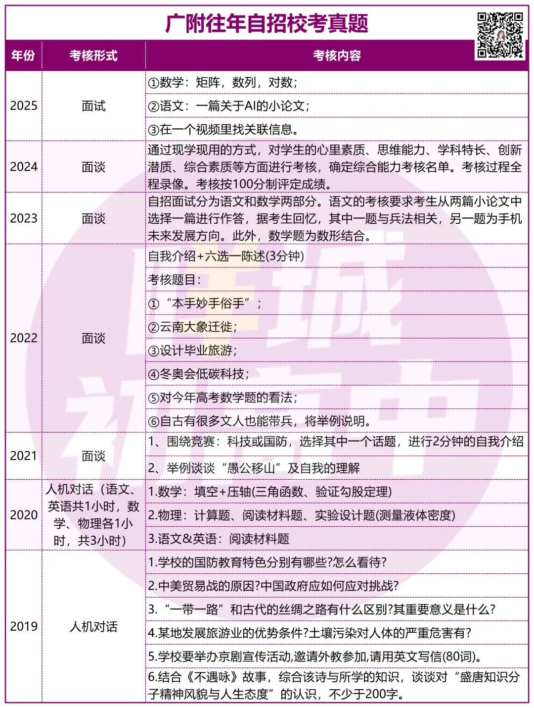 有多难?近三年广州中考自招真题曝光!-第7张图片-四季读书网 有多难?近三年广州中考自招真题曝光!-第7张图片-四季读书网