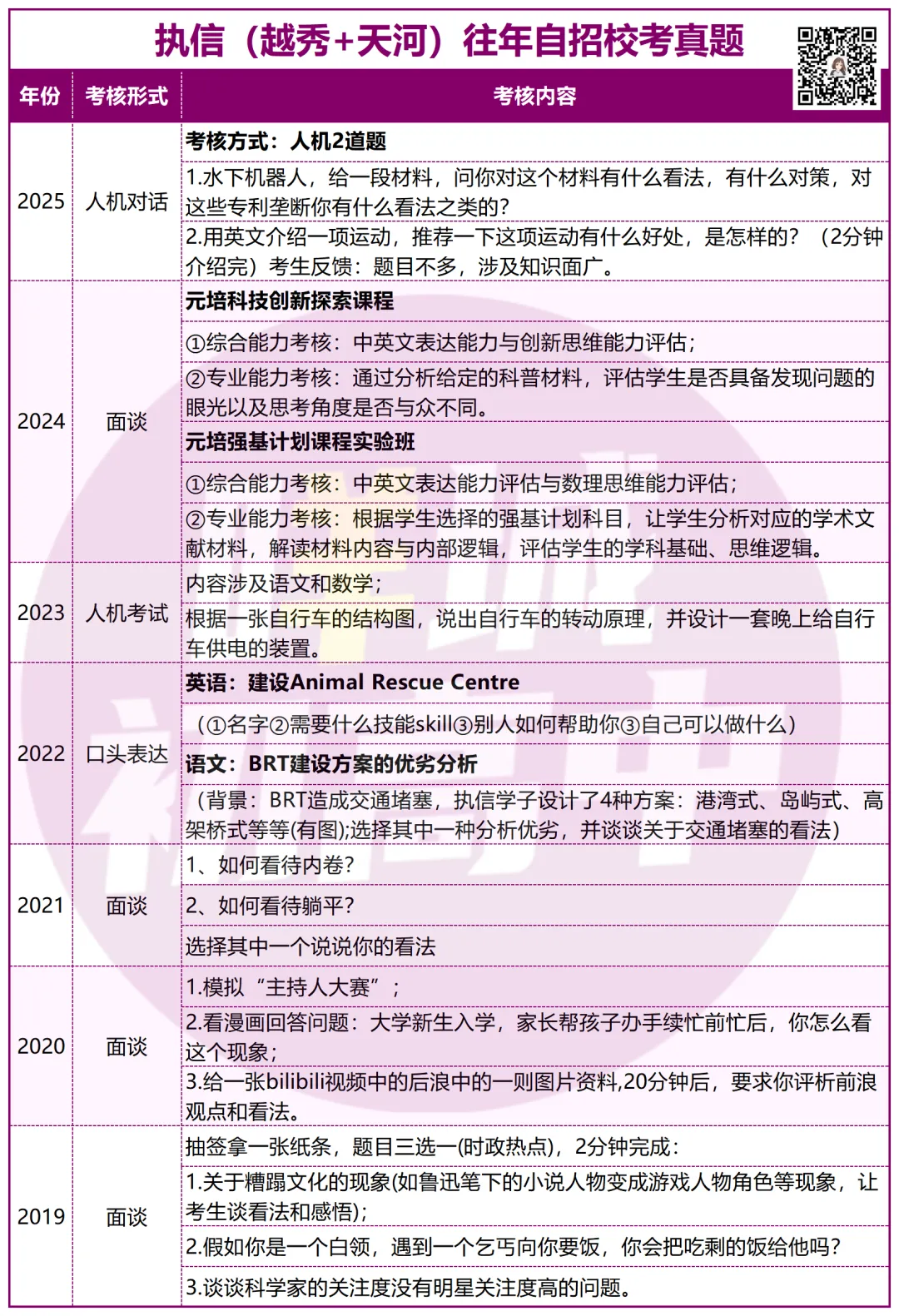 有多难?近三年广州中考自招真题曝光!-第8张图片-四季读书网 有多难?近三年广州中考自招真题曝光!-第8张图片-四季读书网
