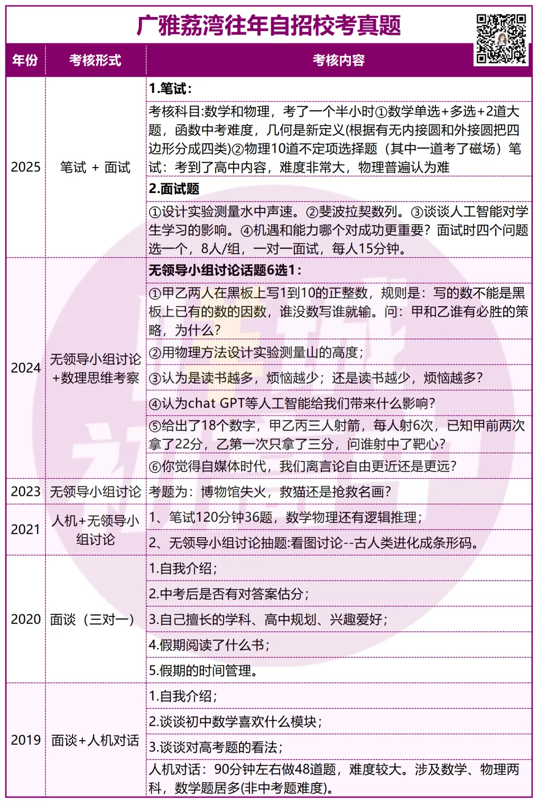 有多难?近三年广州中考自招真题曝光!-第9张图片-四季读书网 有多难?近三年广州中考自招真题曝光!-第9张图片-四季读书网