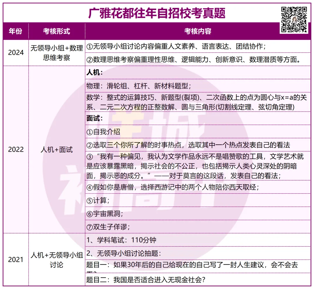 有多难?近三年广州中考自招真题曝光!-第10张图片-四季读书网 有多难?近三年广州中考自招真题曝光!-第10张图片-四季读书网