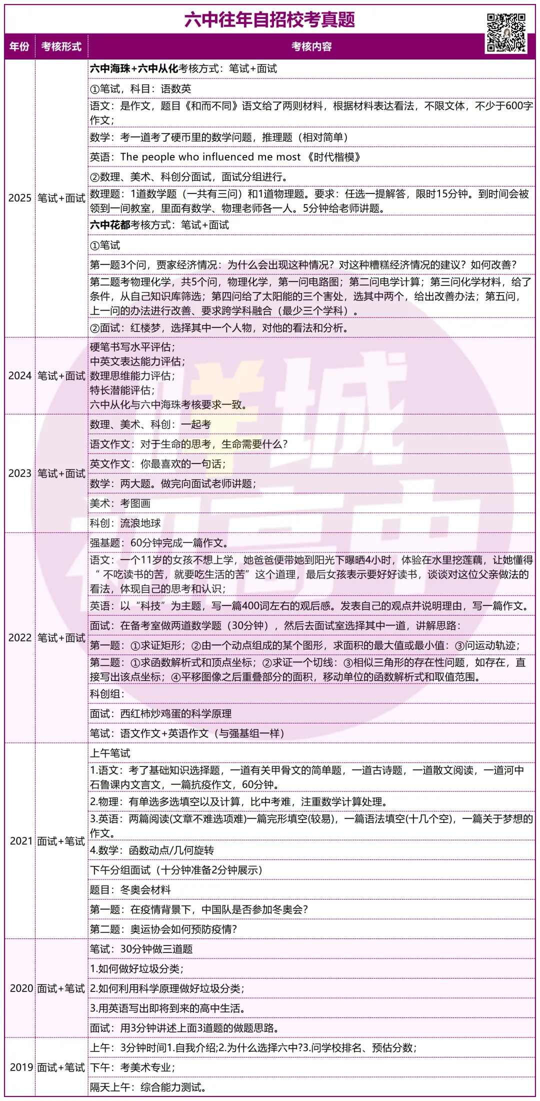 有多难?近三年广州中考自招真题曝光!-第11张图片-四季读书网 有多难?近三年广州中考自招真题曝光!-第11张图片-四季读书网