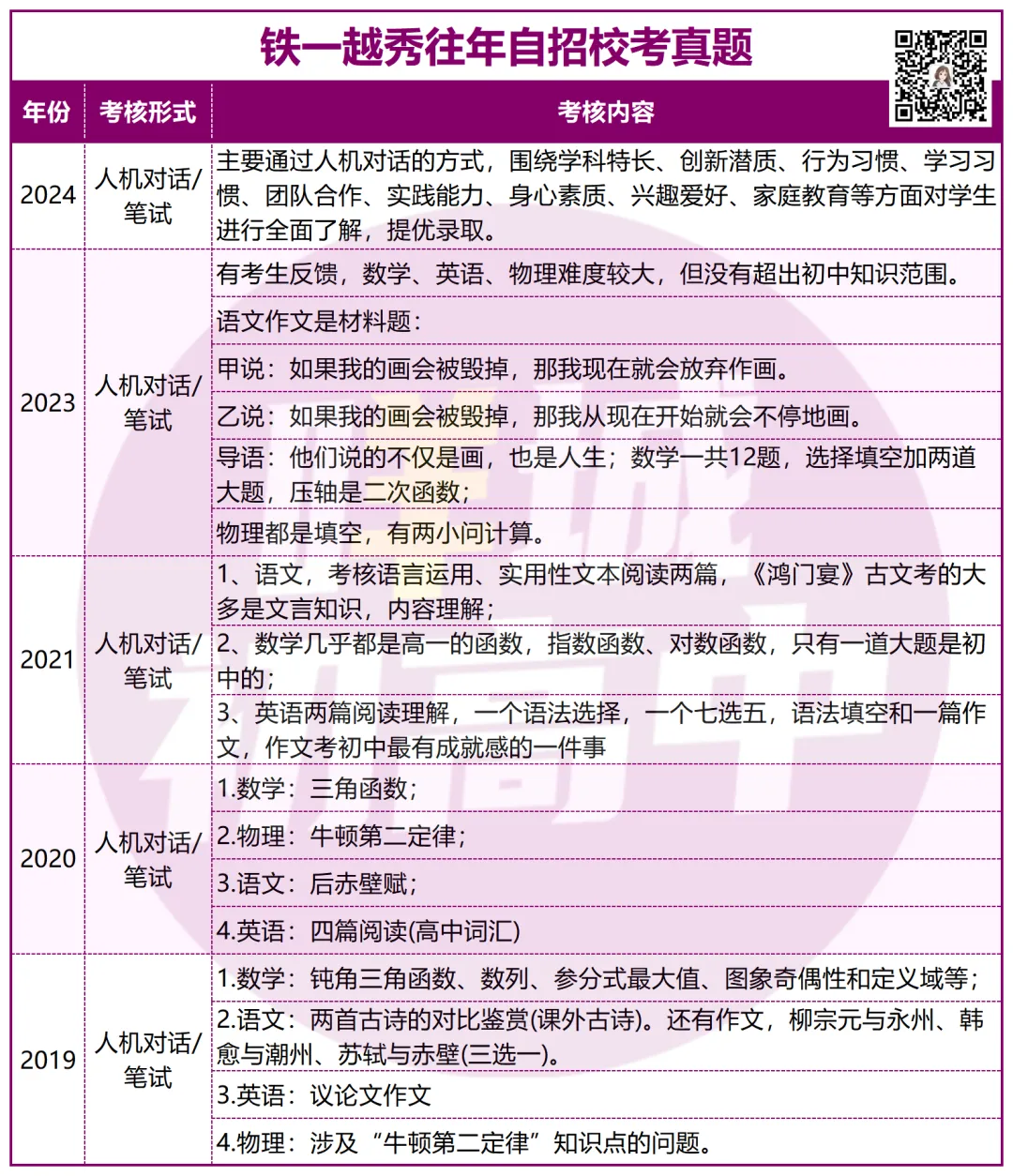 有多难?近三年广州中考自招真题曝光!-第12张图片-四季读书网 有多难?近三年广州中考自招真题曝光!-第12张图片-四季读书网