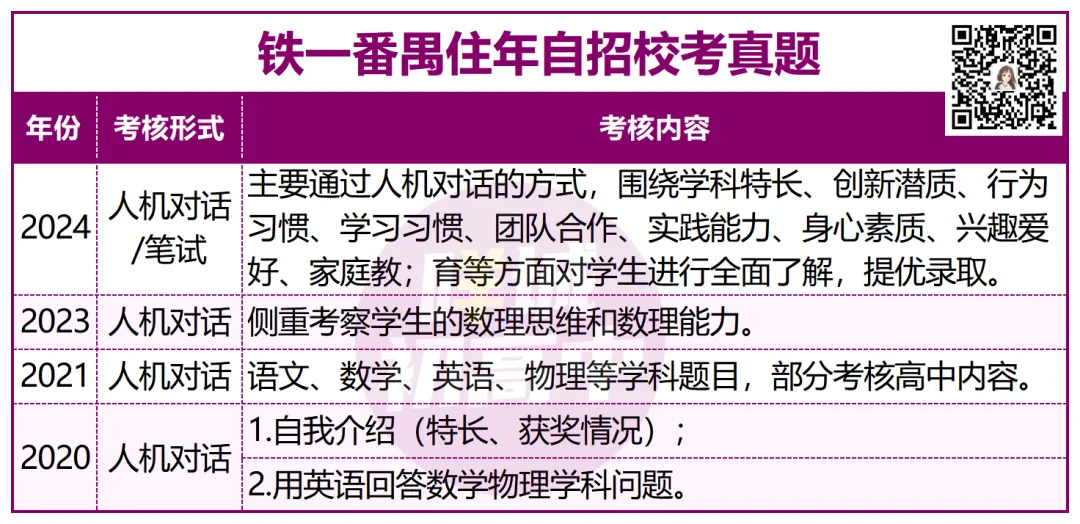 有多难?近三年广州中考自招真题曝光!-第13张图片-四季读书网 有多难?近三年广州中考自招真题曝光!-第13张图片-四季读书网