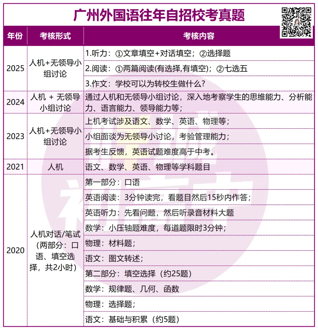 有多难?近三年广州中考自招真题曝光!-第14张图片-四季读书网 有多难?近三年广州中考自招真题曝光!-第14张图片-四季读书网