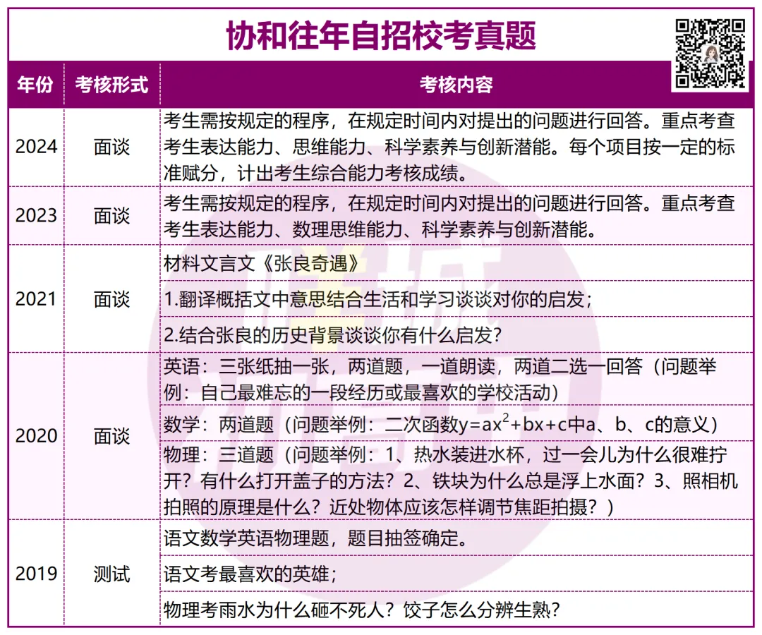 有多难?近三年广州中考自招真题曝光!-第15张图片-四季读书网 有多难?近三年广州中考自招真题曝光!-第15张图片-四季读书网