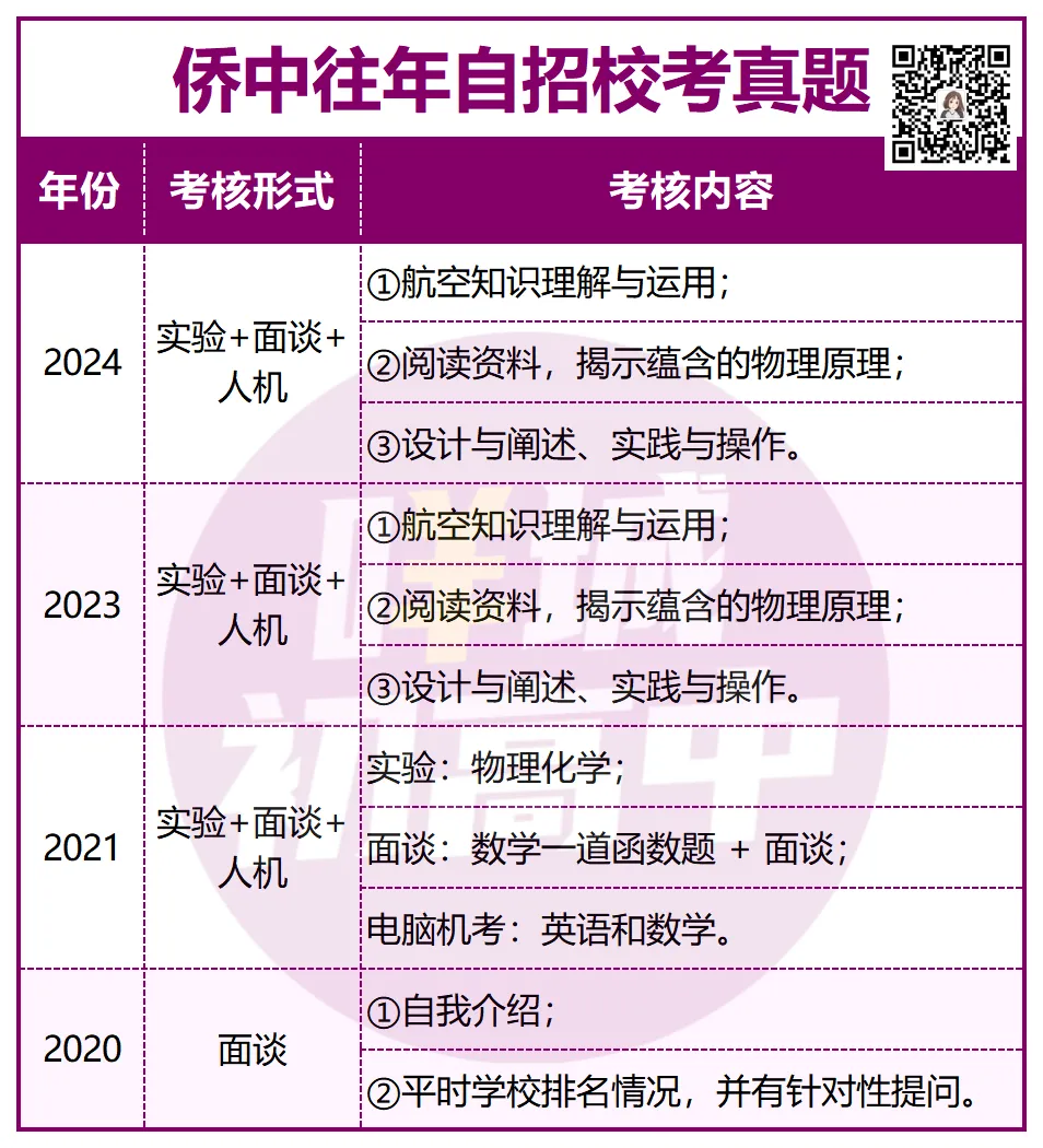 有多难?近三年广州中考自招真题曝光!-第16张图片-四季读书网 有多难?近三年广州中考自招真题曝光!-第16张图片-四季读书网