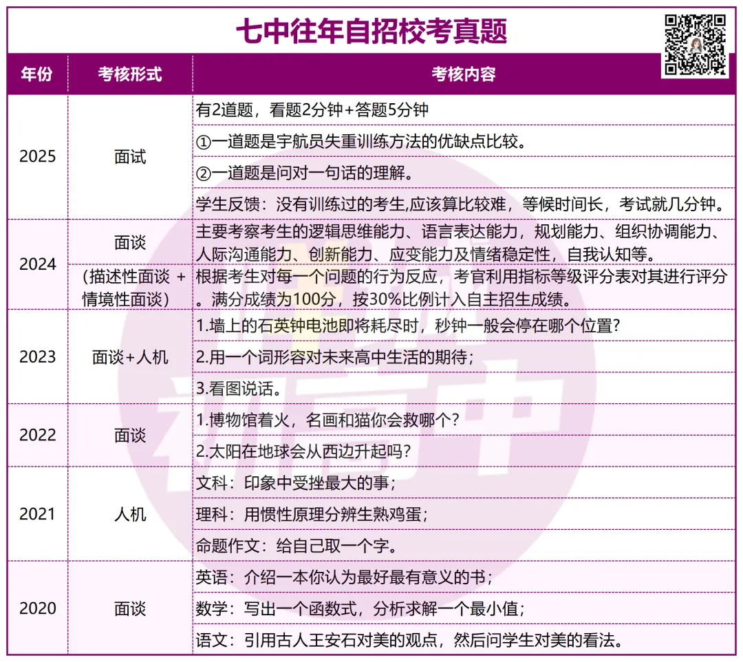 有多难?近三年广州中考自招真题曝光!-第17张图片-四季读书网 有多难?近三年广州中考自招真题曝光!-第17张图片-四季读书网
