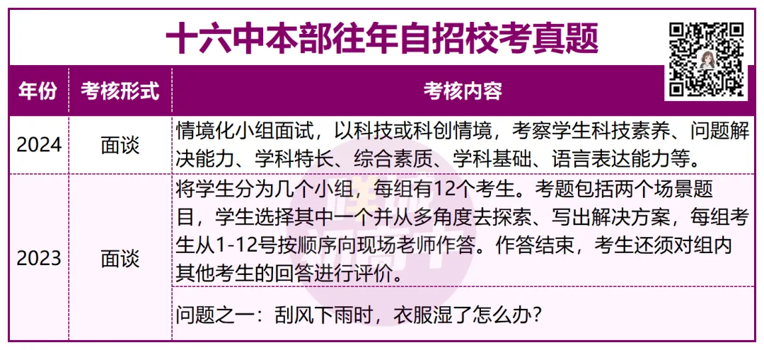 有多难?近三年广州中考自招真题曝光!-第18张图片-四季读书网 有多难?近三年广州中考自招真题曝光!-第18张图片-四季读书网