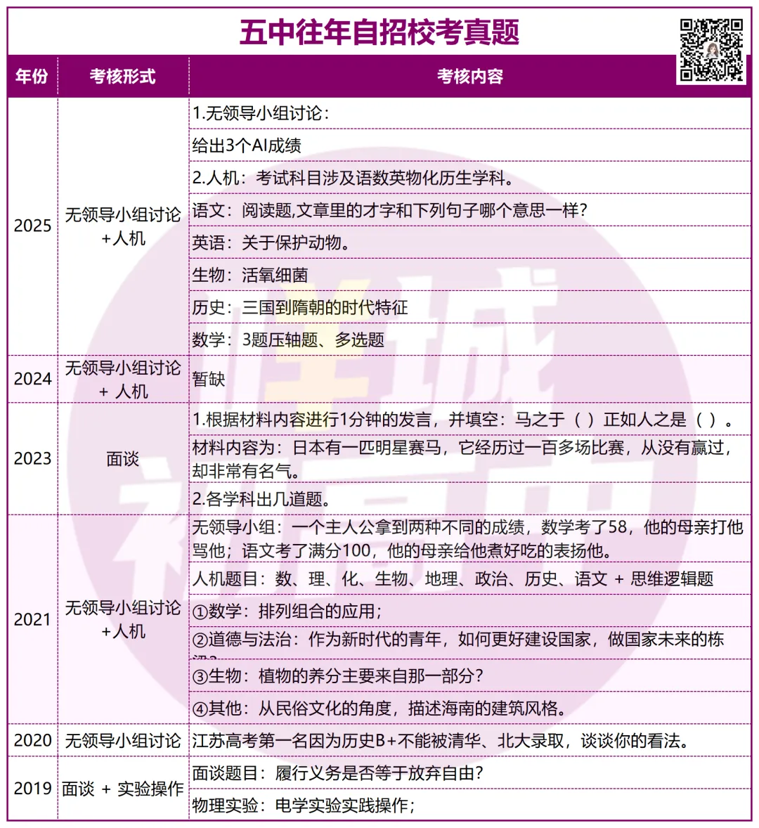 有多难?近三年广州中考自招真题曝光!-第19张图片-四季读书网 有多难?近三年广州中考自招真题曝光!-第19张图片-四季读书网