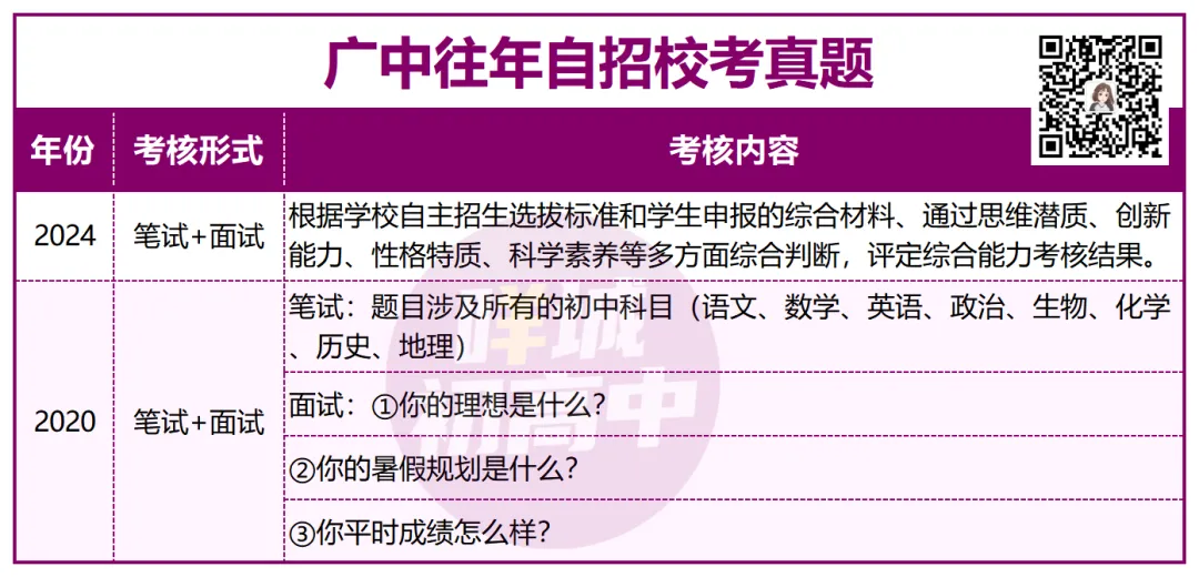 有多难?近三年广州中考自招真题曝光!-第21张图片-四季读书网 有多难?近三年广州中考自招真题曝光!-第21张图片-四季读书网
