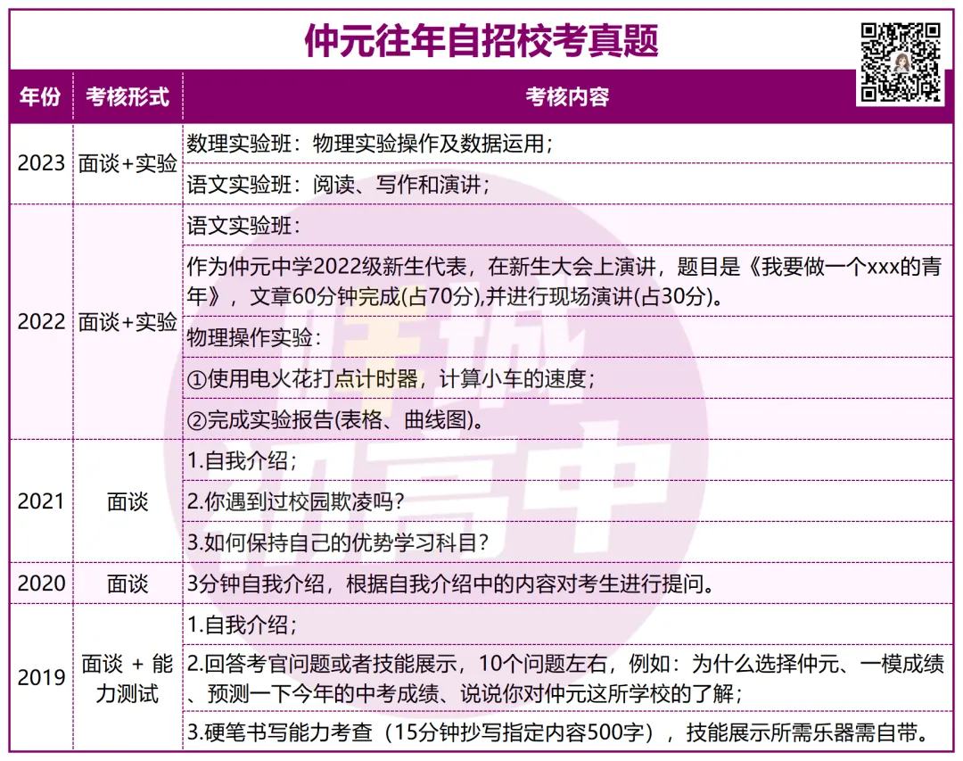 有多难?近三年广州中考自招真题曝光!-第22张图片-四季读书网 有多难?近三年广州中考自招真题曝光!-第22张图片-四季读书网