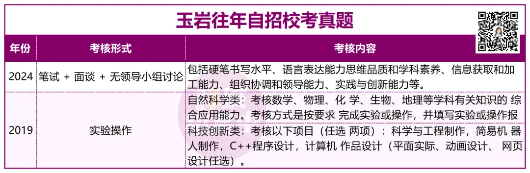 有多难?近三年广州中考自招真题曝光!-第23张图片-四季读书网 有多难?近三年广州中考自招真题曝光!-第23张图片-四季读书网
