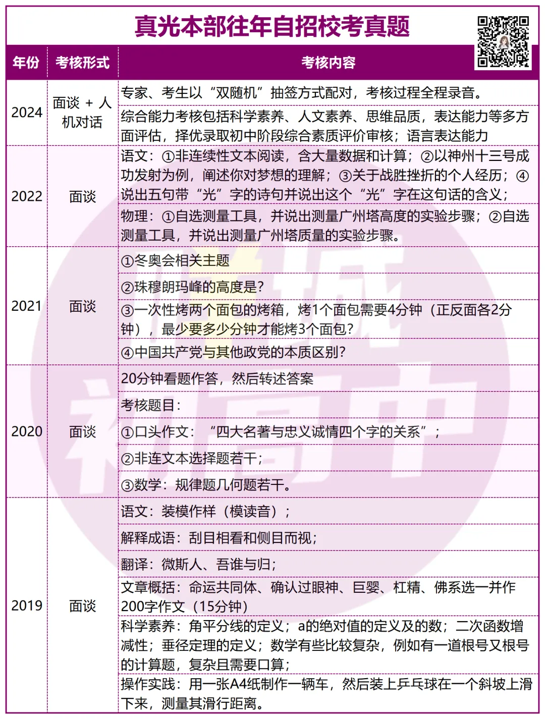 有多难?近三年广州中考自招真题曝光!-第24张图片-四季读书网 有多难?近三年广州中考自招真题曝光!-第24张图片-四季读书网