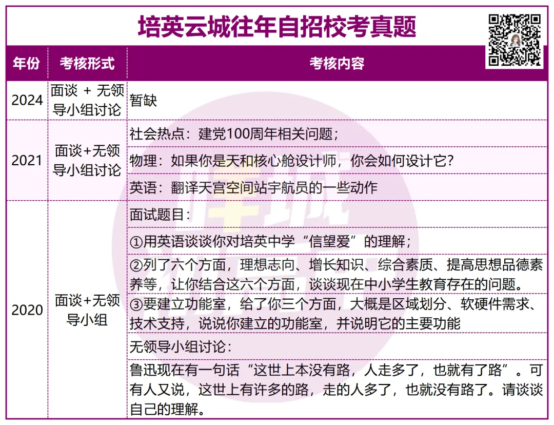 有多难?近三年广州中考自招真题曝光!-第25张图片-四季读书网 有多难?近三年广州中考自招真题曝光!-第25张图片-四季读书网