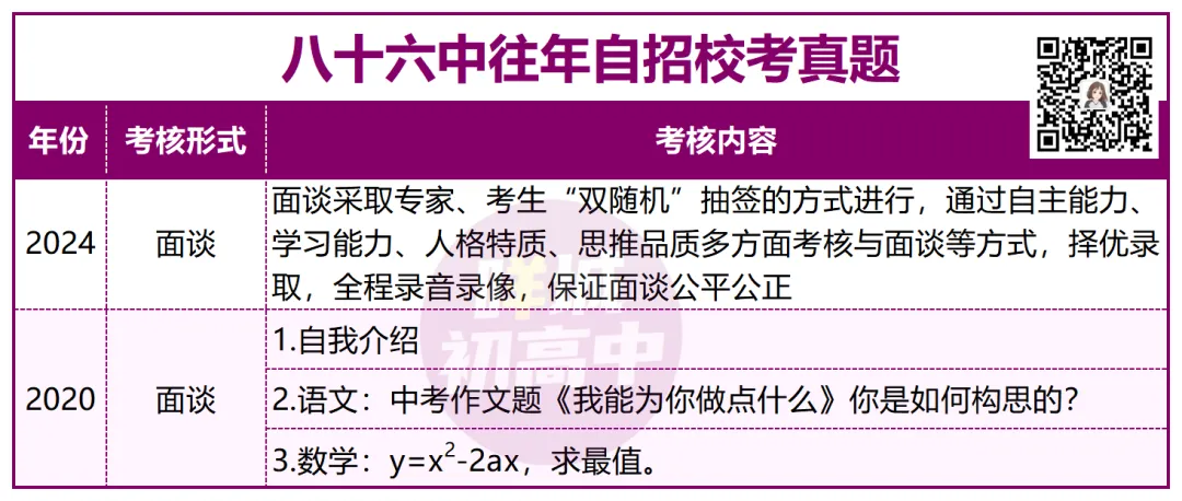 有多难?近三年广州中考自招真题曝光!-第27张图片-四季读书网 有多难?近三年广州中考自招真题曝光!-第27张图片-四季读书网