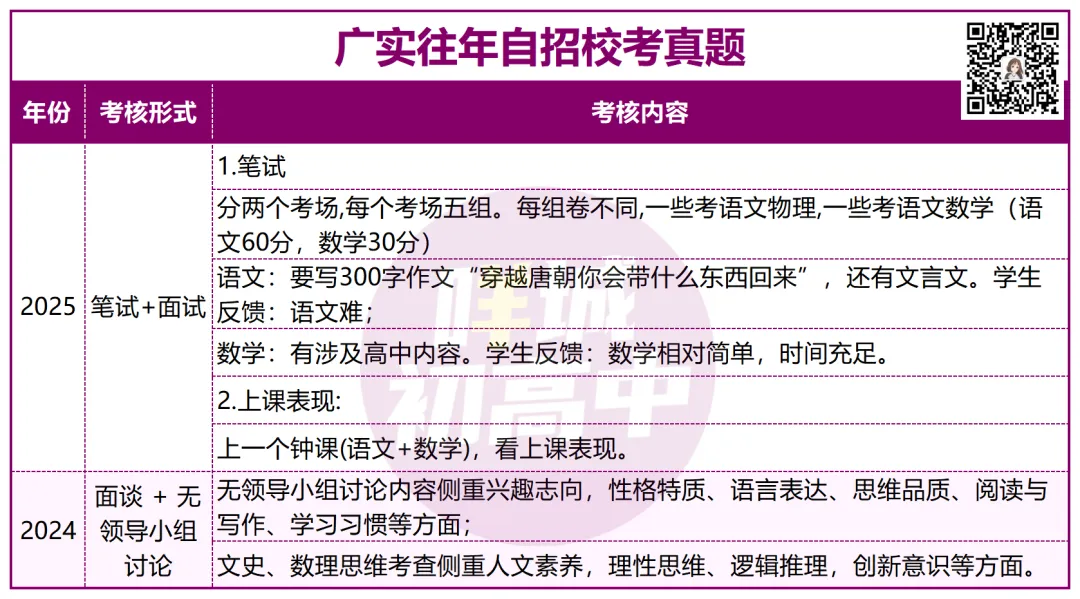有多难?近三年广州中考自招真题曝光!-第28张图片-四季读书网 有多难?近三年广州中考自招真题曝光!-第28张图片-四季读书网