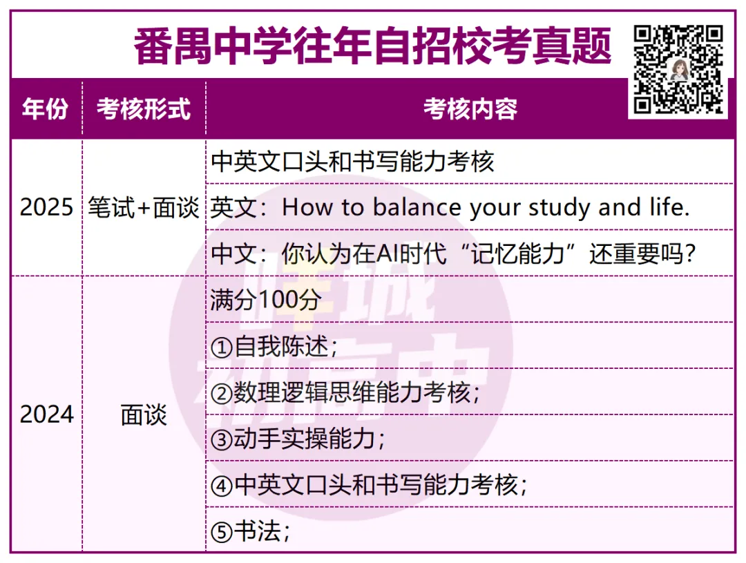 有多难?近三年广州中考自招真题曝光!-第29张图片-四季读书网 有多难?近三年广州中考自招真题曝光!-第29张图片-四季读书网