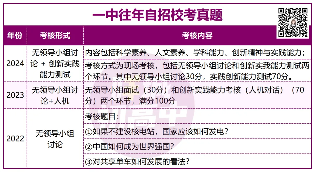 有多难?近三年广州中考自招真题曝光!-第30张图片-四季读书网 有多难?近三年广州中考自招真题曝光!-第30张图片-四季读书网