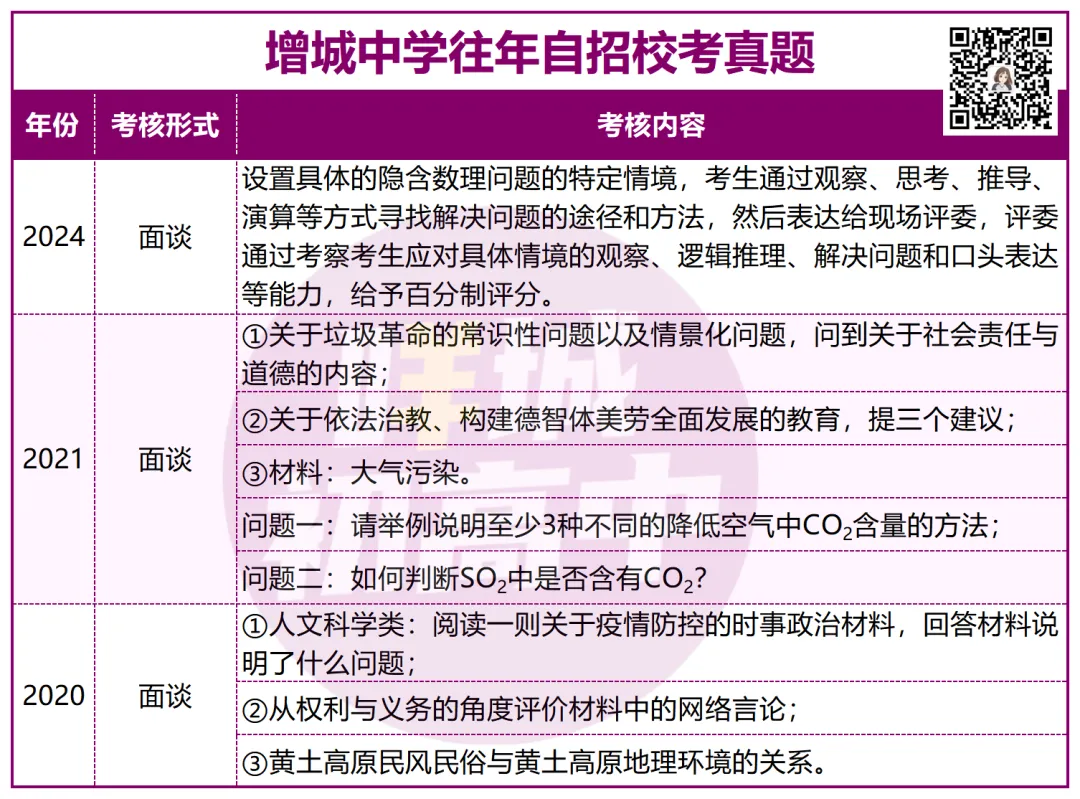 有多难?近三年广州中考自招真题曝光!-第31张图片-四季读书网 有多难?近三年广州中考自招真题曝光!-第31张图片-四季读书网