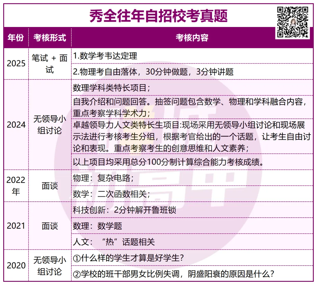 有多难?近三年广州中考自招真题曝光!-第32张图片-四季读书网 有多难?近三年广州中考自招真题曝光!-第32张图片-四季读书网