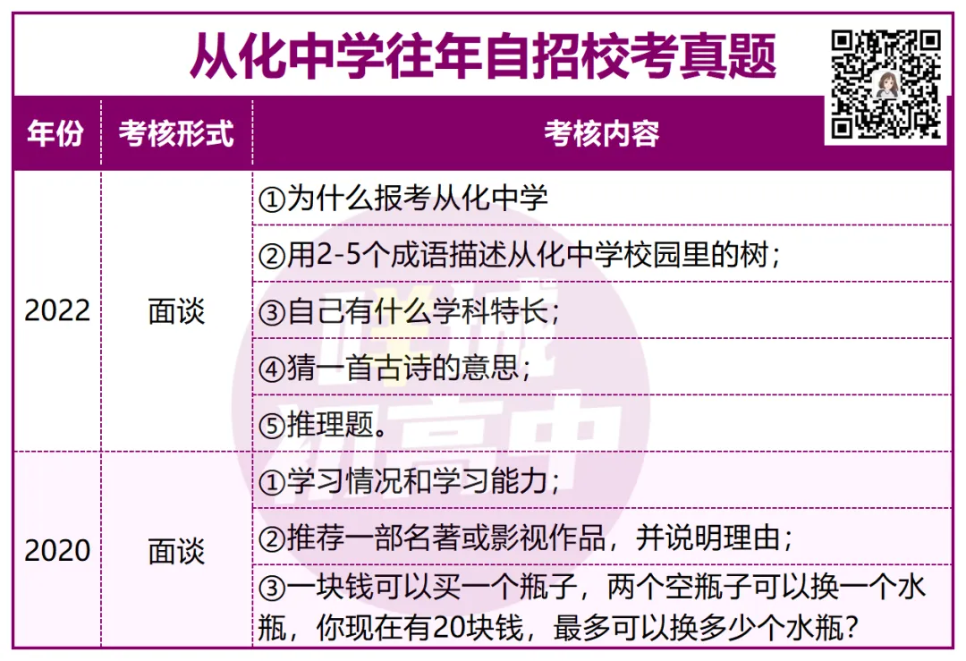 有多难?近三年广州中考自招真题曝光!-第33张图片-四季读书网 有多难?近三年广州中考自招真题曝光!-第33张图片-四季读书网