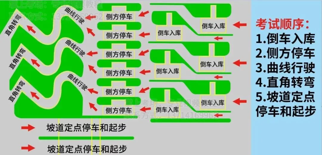 宁化科目二科目三考场模拟考试练车最新视频路线图讲解新手陪驾-第4张图片-四季读书网