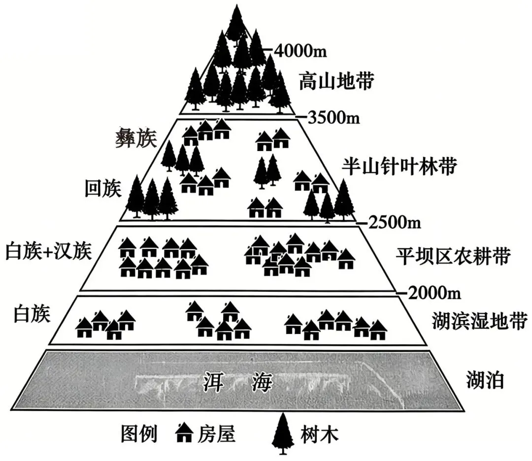 江西九江市2026年第二次高考模拟统一考试地理试题-第2张图片-四季读书网 江西九江市2026年第二次高考模拟统一考试地理试题-第2张图片-四季读书网