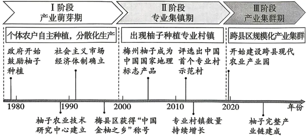 江西九江市2026年第二次高考模拟统一考试地理试题-第6张图片-四季读书网 江西九江市2026年第二次高考模拟统一考试地理试题-第6张图片-四季读书网