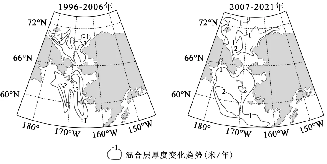 江西九江市2026年第二次高考模拟统一考试地理试题-第7张图片-四季读书网 江西九江市2026年第二次高考模拟统一考试地理试题-第7张图片-四季读书网
