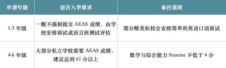 中考后2个月,从英语不及格到澳洲顶私入学,他们做了什么?-第3张图片-四季读书网 中考后2个月,从英语不及格到澳洲顶私入学,他们做了什么?-第3张图片-四季读书网