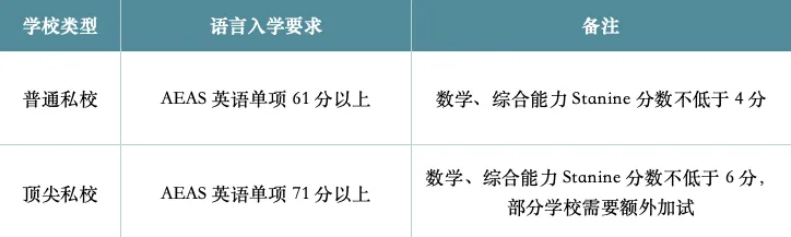 中考后2个月,从英语不及格到澳洲顶私入学,他们做了什么?-第4张图片-四季读书网 中考后2个月,从英语不及格到澳洲顶私入学,他们做了什么?-第4张图片-四季读书网
