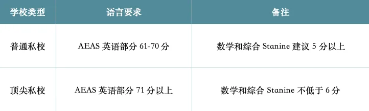 中考后2个月,从英语不及格到澳洲顶私入学,他们做了什么?-第5张图片-四季读书网 中考后2个月,从英语不及格到澳洲顶私入学,他们做了什么?-第5张图片-四季读书网