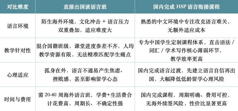中考后2个月,从英语不及格到澳洲顶私入学,他们做了什么?-第7张图片-四季读书网 中考后2个月,从英语不及格到澳洲顶私入学,他们做了什么?-第7张图片-四季读书网