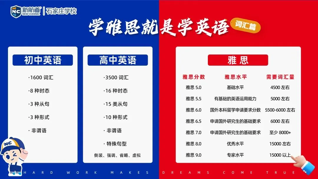 石家庄中考一分一档表公布!-第13张图片-四季读书网 石家庄中考一分一档表公布!-第13张图片-四季读书网