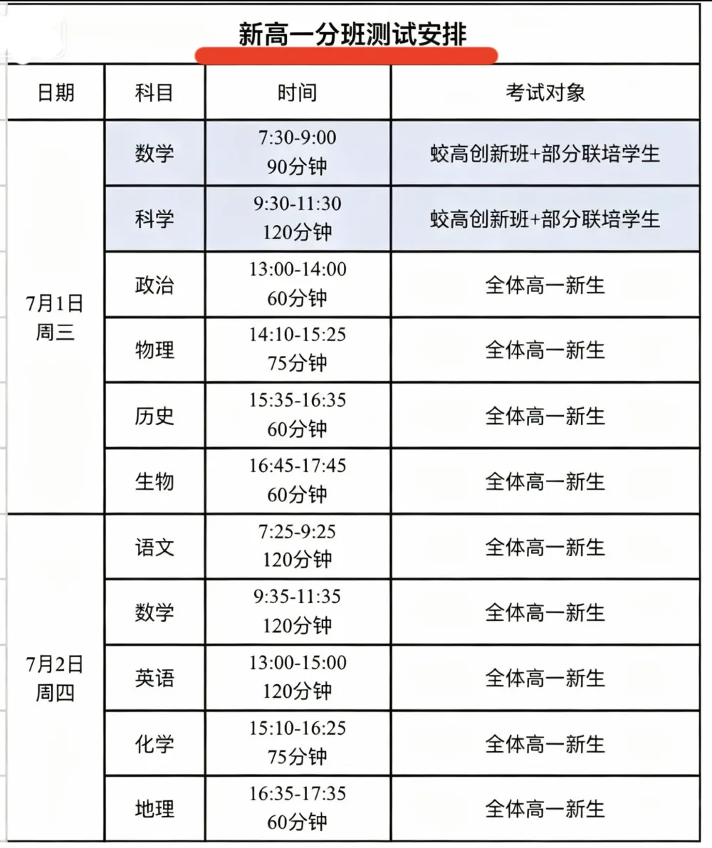 中考出分当日无缝衔接分班考,这样你还会觉得杭州卷吗?-第1张图片-四季读书网 中考出分当日无缝衔接分班考,这样你还会觉得杭州卷吗?-第1张图片-四季读书网