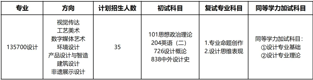 南通大学设计考研深度解析|真题-第2张图片-四季读书网 南通大学设计考研深度解析|真题-第2张图片-四季读书网