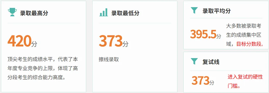 南通大学设计考研深度解析|真题-第3张图片-四季读书网 南通大学设计考研深度解析|真题-第3张图片-四季读书网