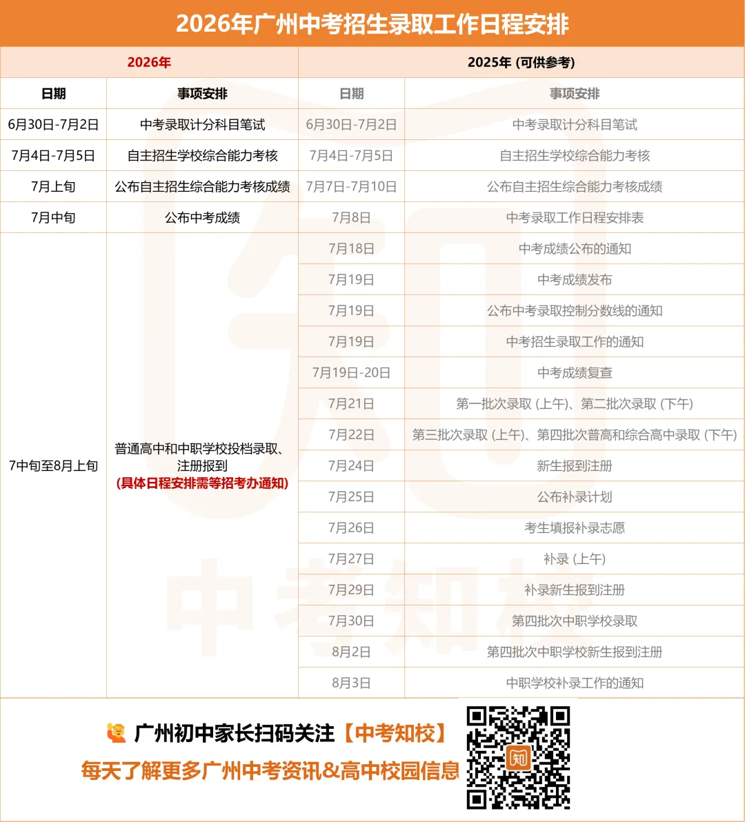 中考结束后!还有这几个关键时间点需要注意!-第3张图片-四季读书网
