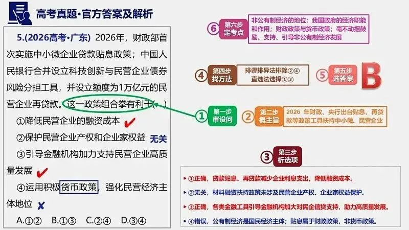 14省区-9套2026高考真题-可视化解析 | 广东、湖北、山东、河北、河南、云南、陕宁青晋、辽吉黑蒙(word免费领取)-第10张图片-四季读书网