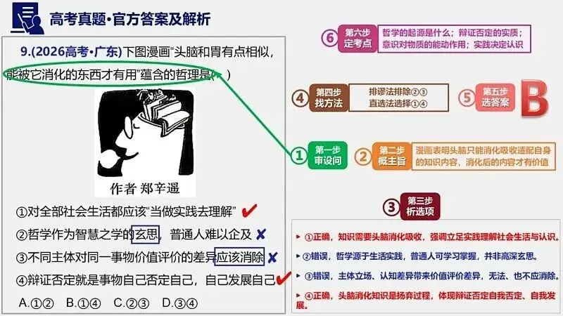 14省区-9套2026高考真题-可视化解析 | 广东、湖北、山东、河北、河南、云南、陕宁青晋、辽吉黑蒙(word免费领取)-第12张图片-四季读书网