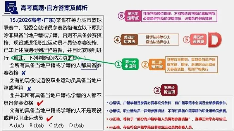14省区-9套2026高考真题-可视化解析 | 广东、湖北、山东、河北、河南、云南、陕宁青晋、辽吉黑蒙(word免费领取)-第13张图片-四季读书网