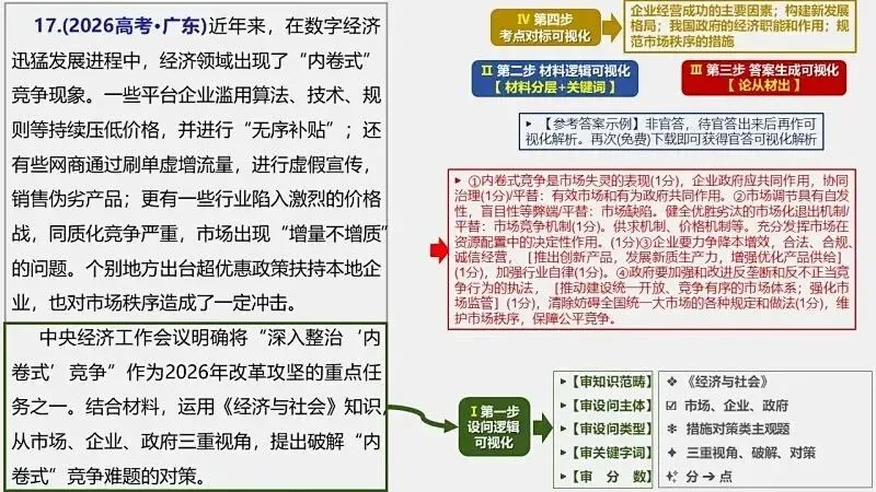 14省区-9套2026高考真题-可视化解析 | 广东、湖北、山东、河北、河南、云南、陕宁青晋、辽吉黑蒙(word免费领取)-第15张图片-四季读书网
