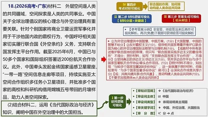 14省区-9套2026高考真题-可视化解析 | 广东、湖北、山东、河北、河南、云南、陕宁青晋、辽吉黑蒙(word免费领取)-第16张图片-四季读书网