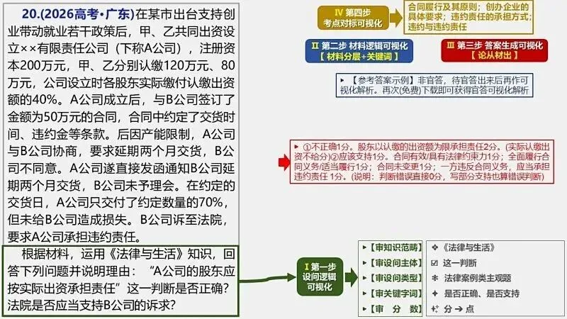 14省区-9套2026高考真题-可视化解析 | 广东、湖北、山东、河北、河南、云南、陕宁青晋、辽吉黑蒙(word免费领取)-第17张图片-四季读书网