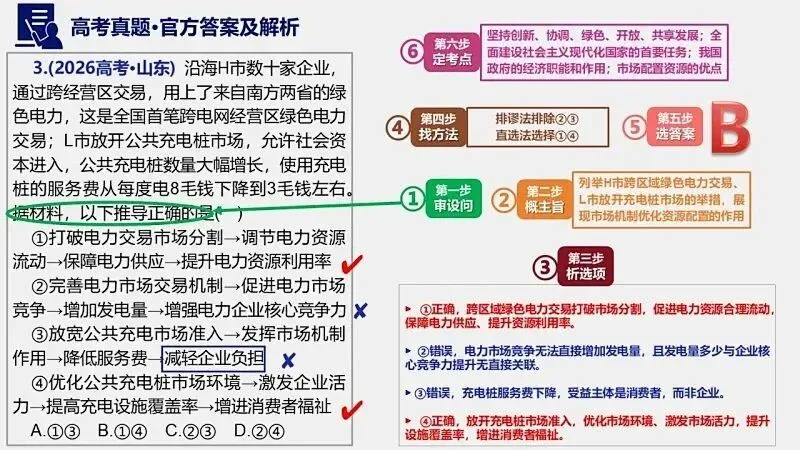 14省区-9套2026高考真题-可视化解析 | 广东、湖北、山东、河北、河南、云南、陕宁青晋、辽吉黑蒙(word免费领取)-第30张图片-四季读书网
